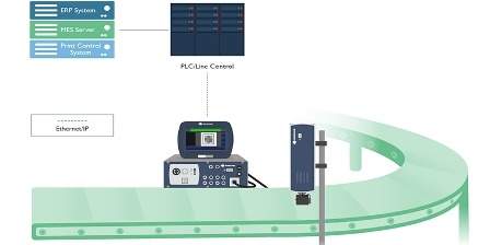 Domino integrates EtherNet/IP technology for laser coder ranges