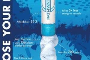 PathWater introduces first reusable bottled water