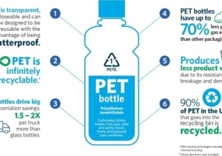 Amcor_-_Blog_-_The_clear_choice_Infographic_(3)