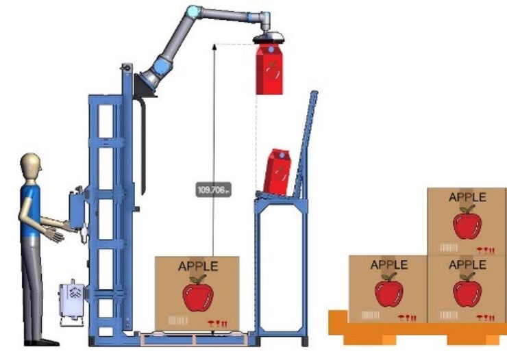 Shorr Packaging launches new collaborative robot palletising solution