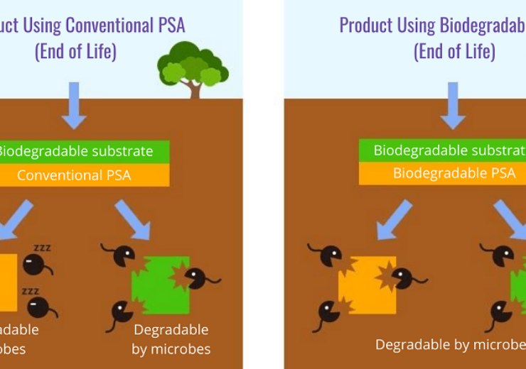 Toyochem launches new biodegradable polyurethane adhesive