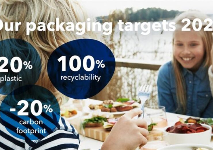 HKScan will make all its packaging recyclable and reduce millions of kilos of plastic