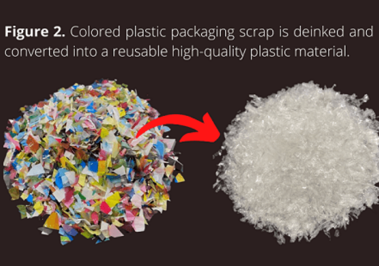 Toyo Ink and ITOCHU to partner in building plastic recycling scheme for multilayer packaging