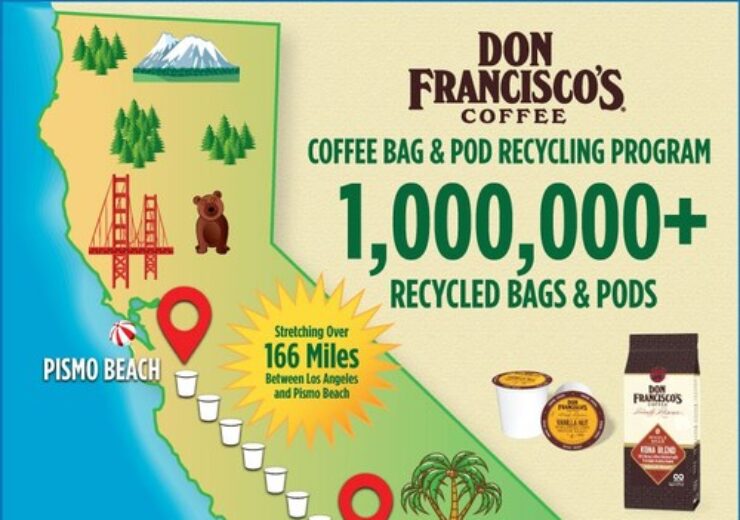 California based coffee roaster F. Gaviña & Sons, celebrates Earth day with 1 million packaging recycling milestone