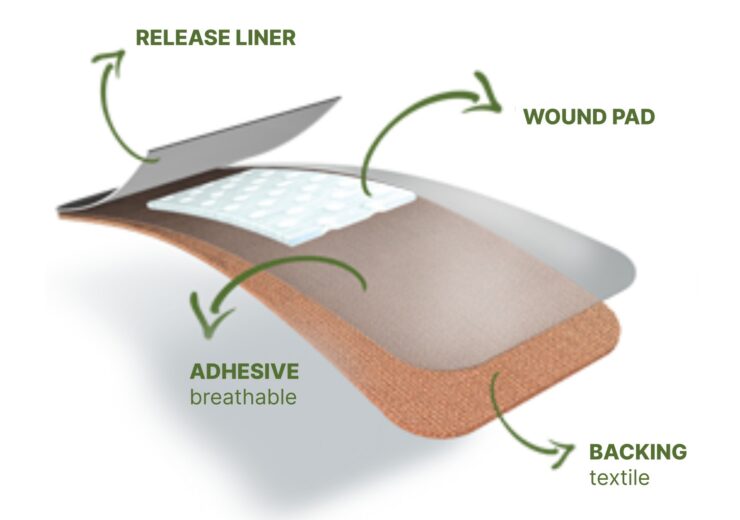 Mondi, Beiersdorf partner for recyclable release liners for wound care plasters